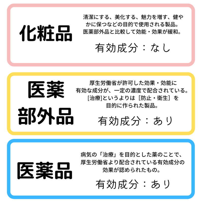 化粧品と医薬部外品の違い