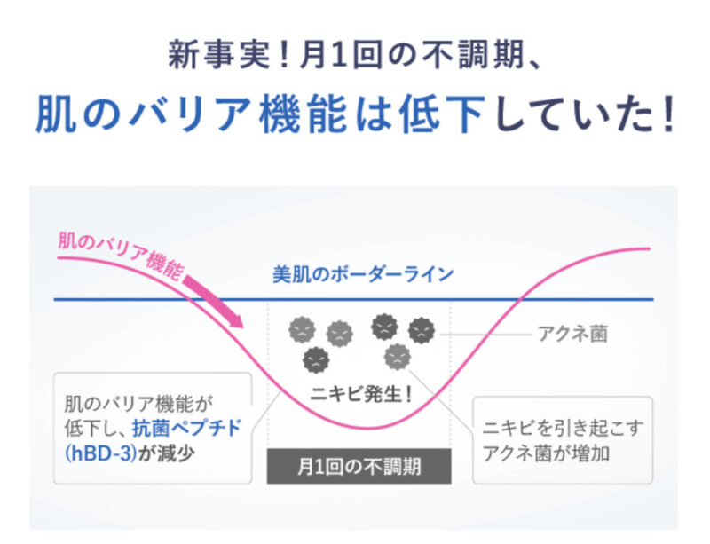 「ファンケル」と「オルビス」のニキビラインを特徴で比較!
